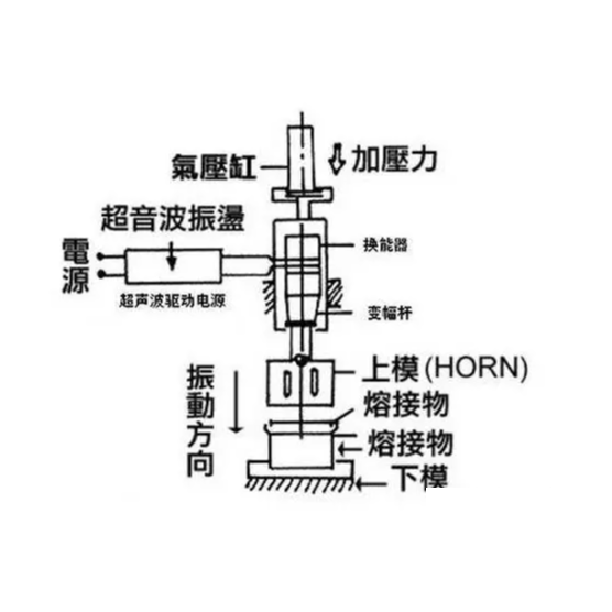 超聲波焊接機(jī)工作原理圖.png 超聲波焊接機(jī)工作原理圖.png
