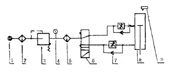 超聲波焊接機(jī)氣路原理示意圖.png 超聲波焊接機(jī)氣路原理示意圖.png